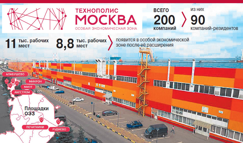 Промзона комфорта. Что такое «Технополис «Москва»?